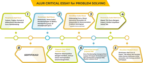 Critical Essay Flow